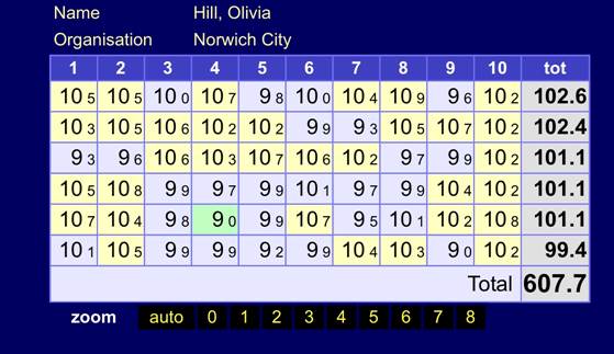 Olivia Hill scorecard